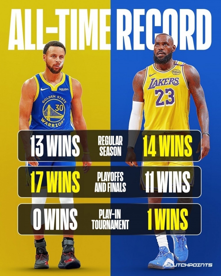 NBA进入, 赛季最多的, 更新社媒