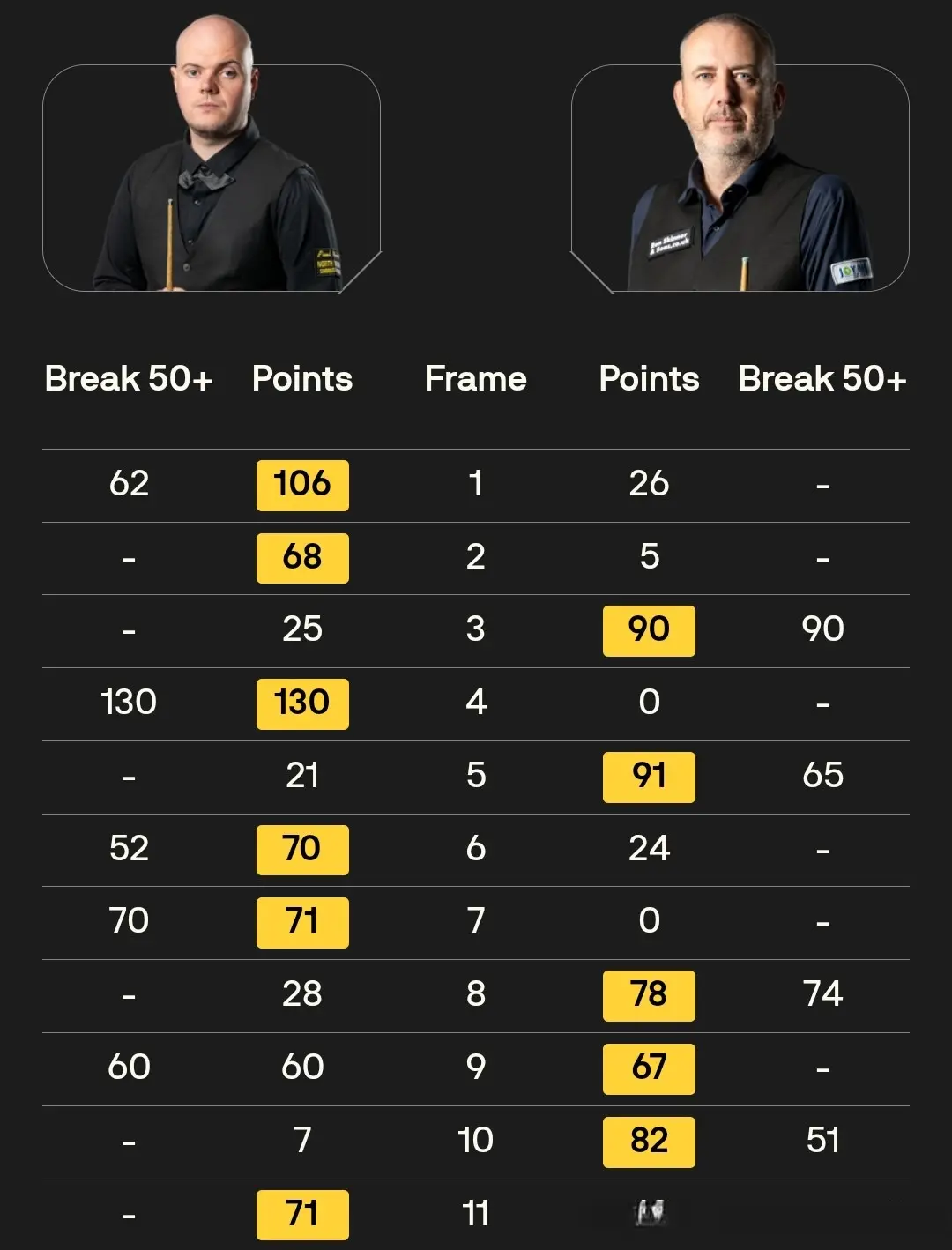 分的表现取, 分的表现连