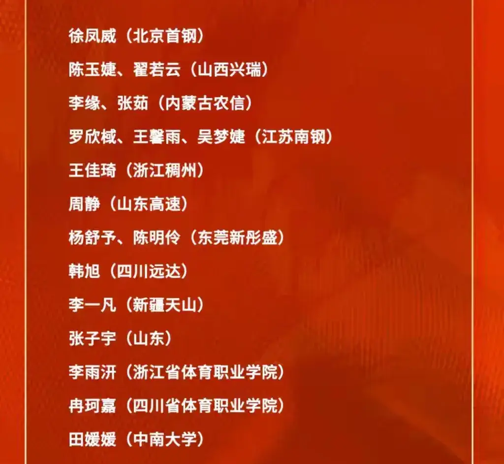 大赛中证明, 目前还没有