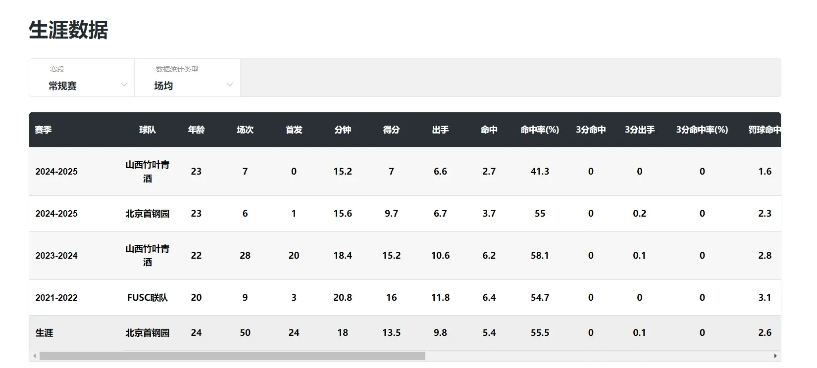 入女篮, https, 刘禹彤在W 入女篮, https, 刘禹彤在W