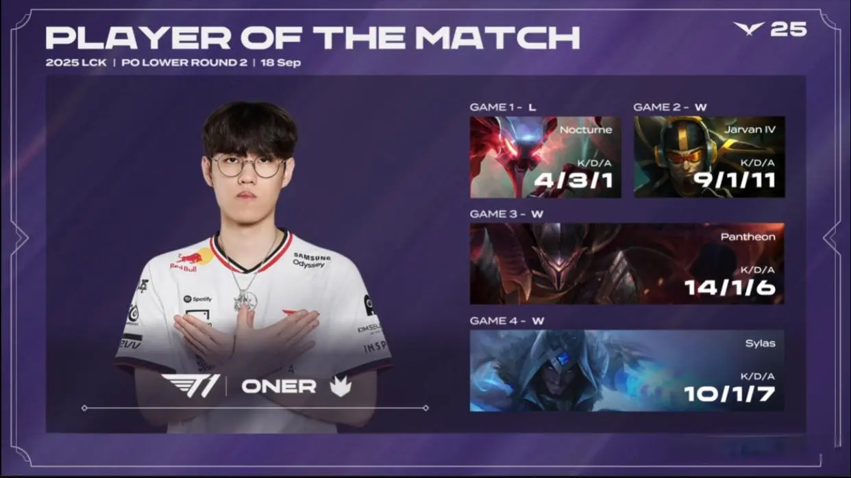 起的关系, DK不敌T