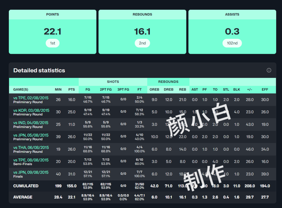 亚洲杯首秀 亚洲杯首秀